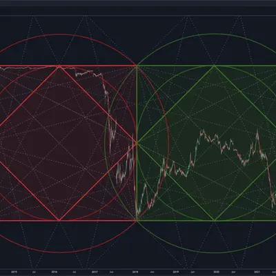 BTC Dominance
