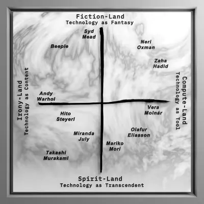 Manovich's Lands, Extended