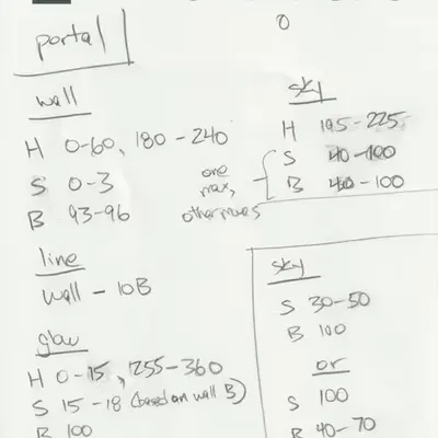 portal notes 2021