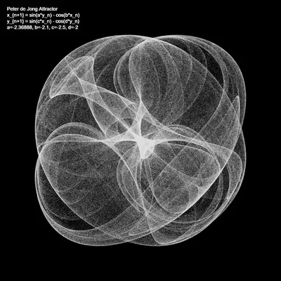 Peter de Jong Attractor