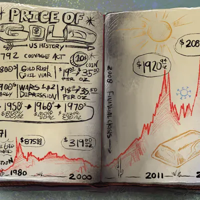 Price of Gold