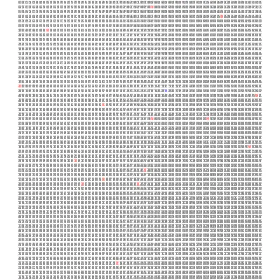 7 Factorial, all 5040