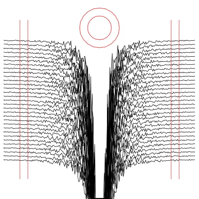 my first plot #0