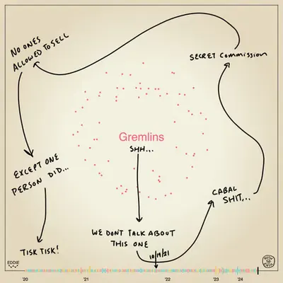 Memento #14 - Gremlins