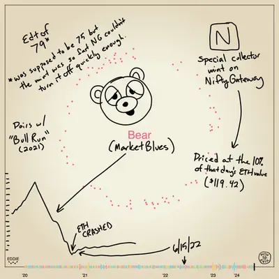 Memento #02 - Bear