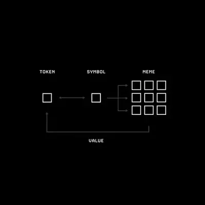 Tokenomemetics 