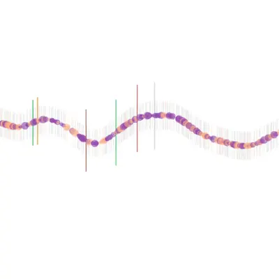 Rhythmic Waves