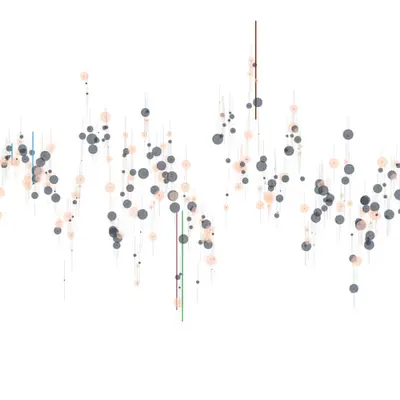 Spectral Cascade
