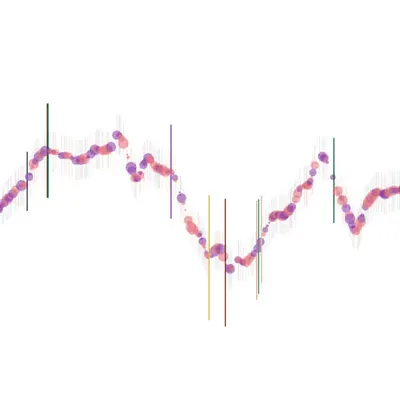 Resonance of Undulation