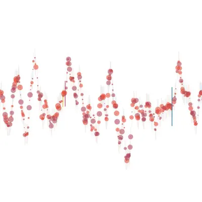 Crimson Oscillations