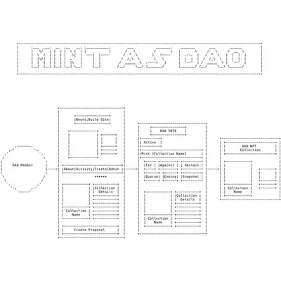 Mint As DAO 4