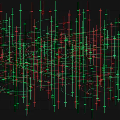 Chart looks good