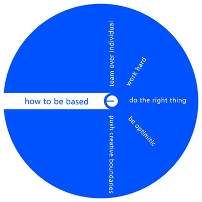 Based Management  4