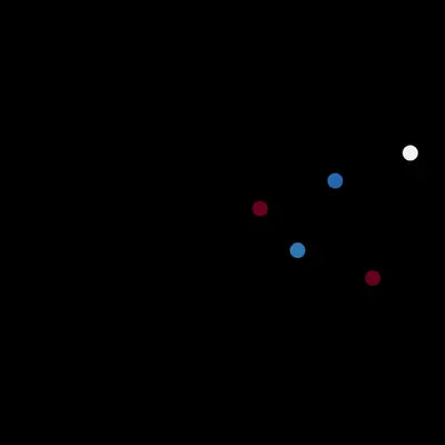 orbits - #182