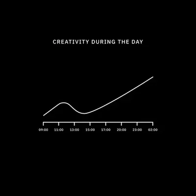 creativity