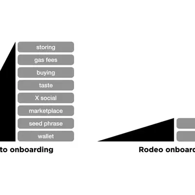 Onboarding