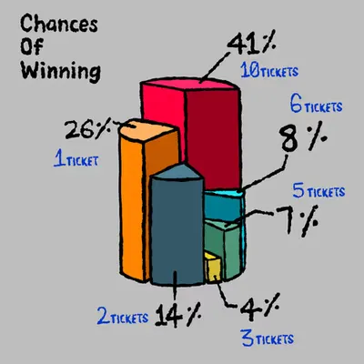 CHANCE OF WINNING MAX PAIN