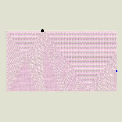 peaks