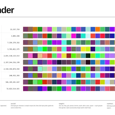 Gender
