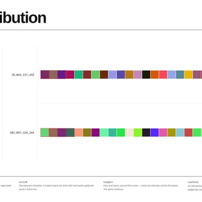 Attribution