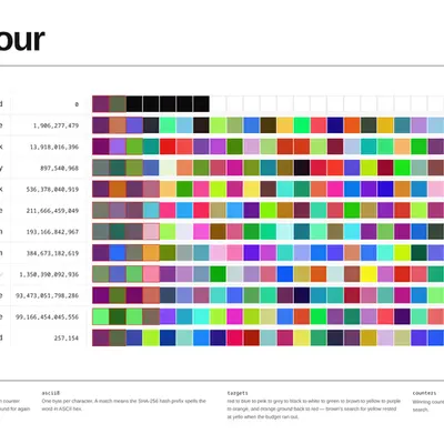 Colour