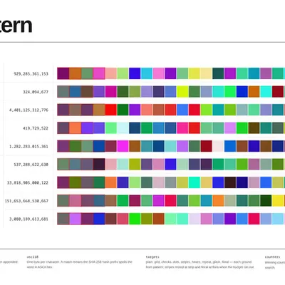 Pattern