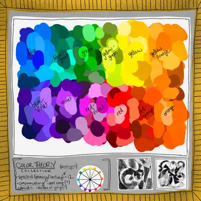 Sketch for “Color Theory,” 2022.